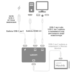 Конвертер Wacom Converter Kit для Wacom One та Wacom Movink – Wacom