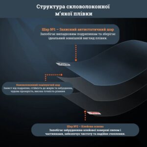Захисна антиблікова плівка для Wacom Movink 13 Захисна антиблікова плівка для Wacom Movink 13