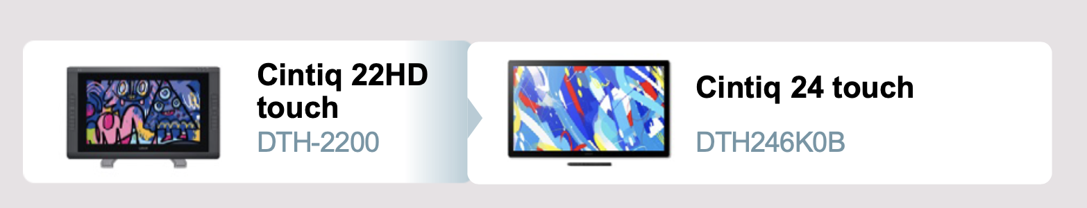 Час оновити техніку Wacom для нових можливостей Час оновити техніку Wacom для нових можливостей