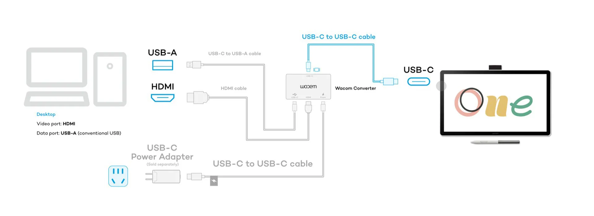 Графічний монітор-планшет Wacom One 14 (DTC 141) Графічний монітор-планшет Wacom One 14 (DTC 141)